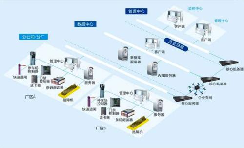 灵丘县食堂收费管理系统七号