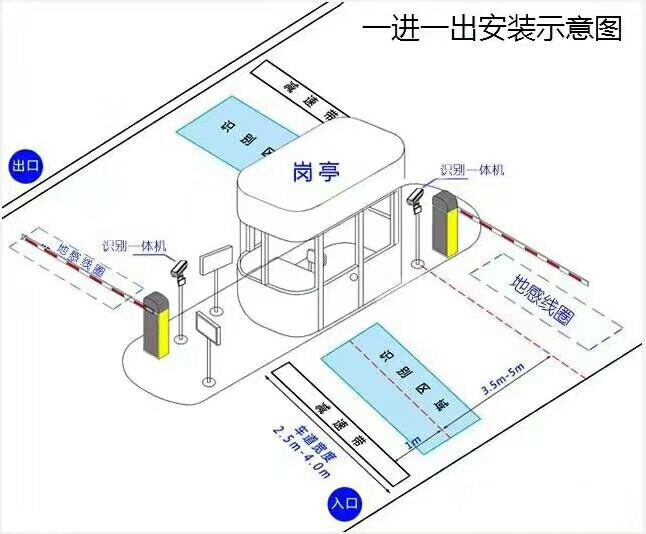 灵丘县标准车牌识别系统安装图