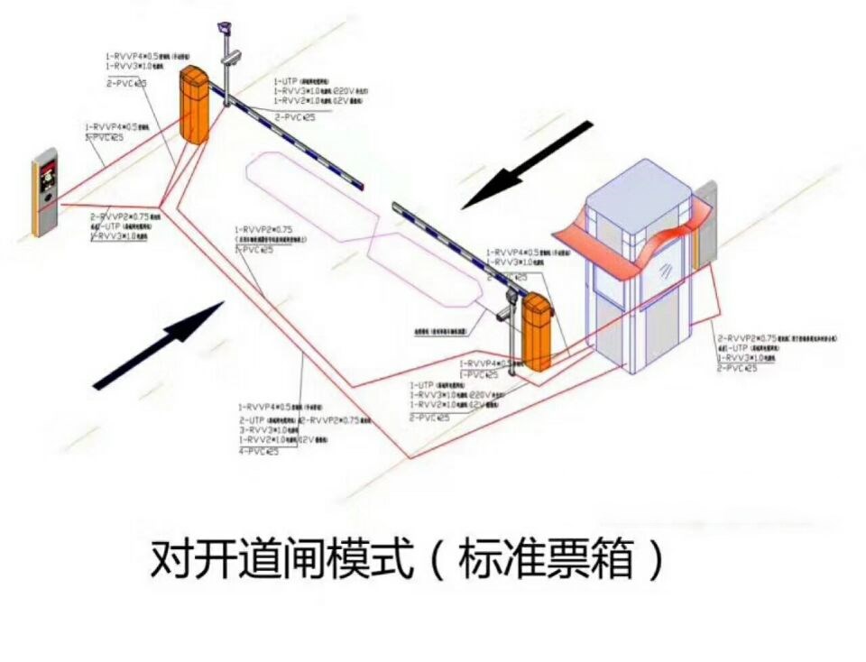 灵丘县对开道闸单通道收费系统