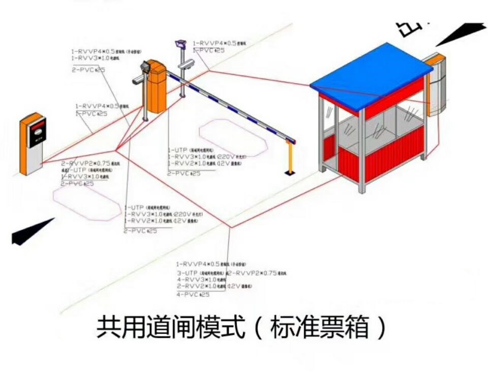 灵丘县单通道模式停车系统