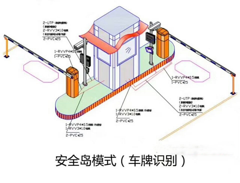 灵丘县双通道带岗亭车牌识别