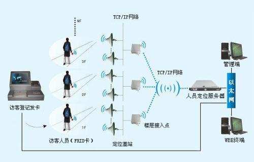 灵丘县人员定位系统一号