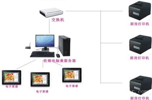 灵丘县收银系统六号