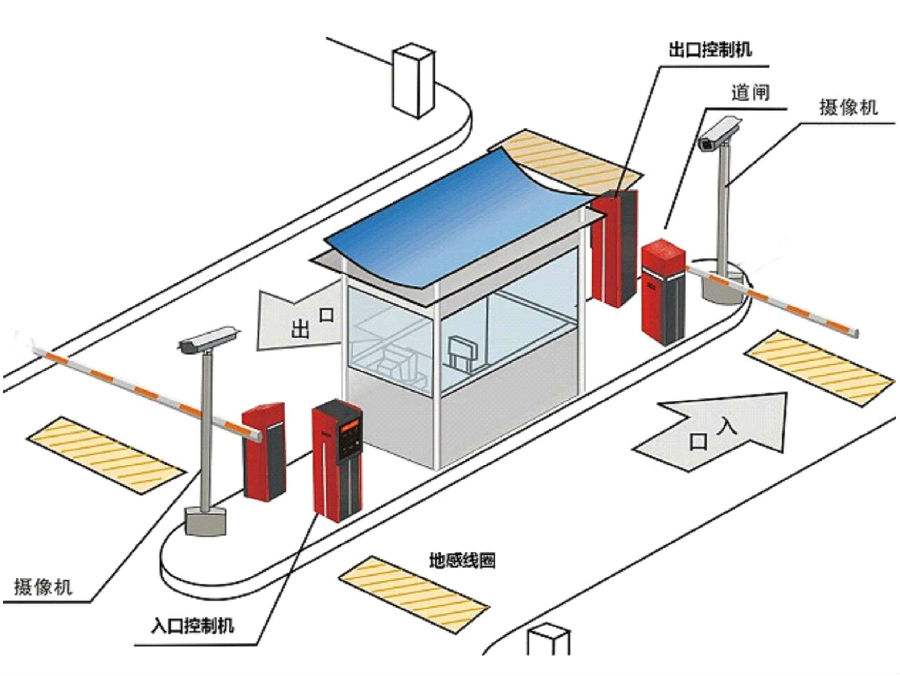 灵丘县标准双通道刷卡停车系统安装示意